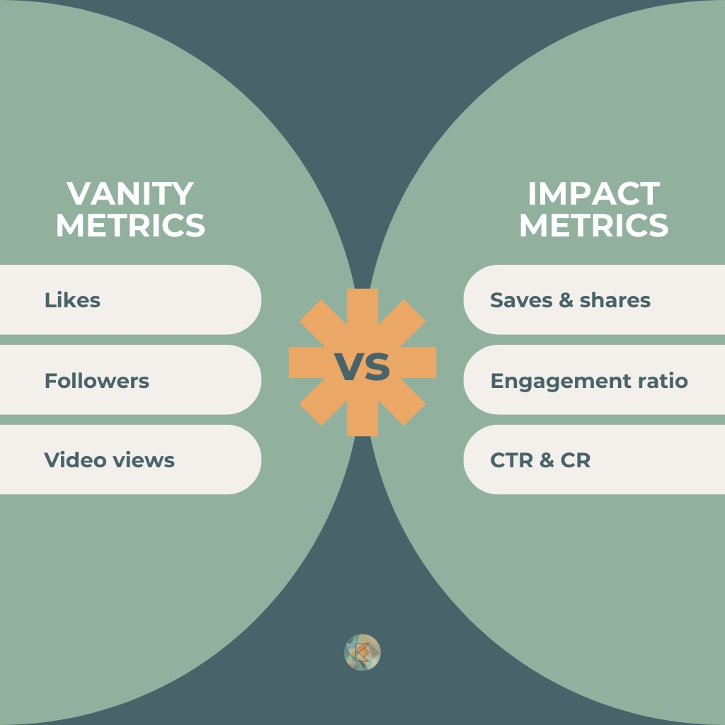 instagram vanity vs impacts metrics