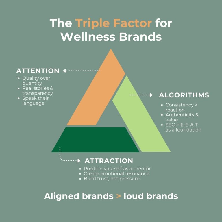 triple factor: attention, algorithm, attraction in digital content.
